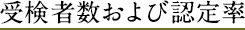 受検者数および認定率